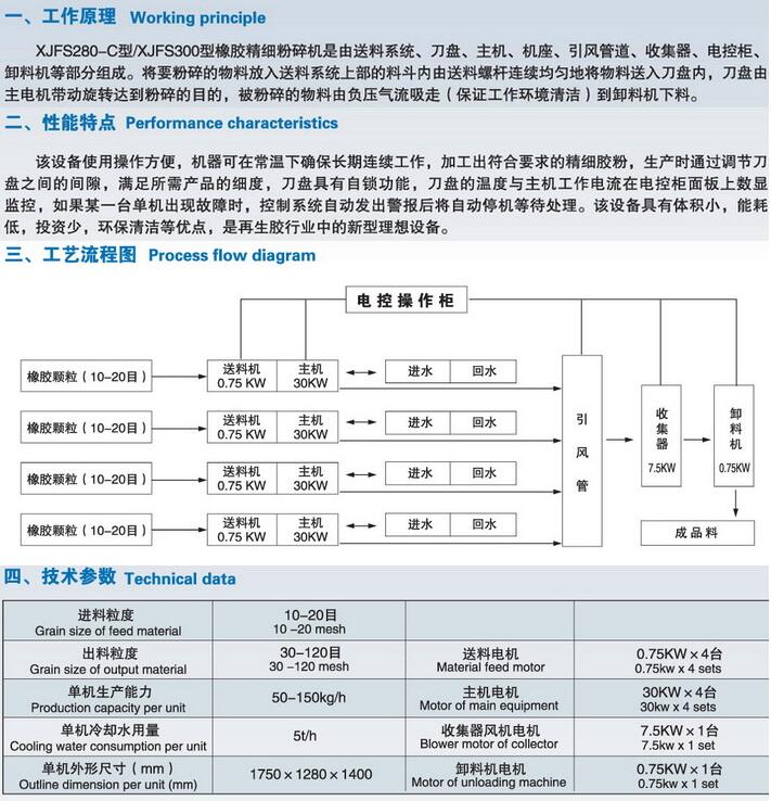 XJFS280—C型膠粉生產線